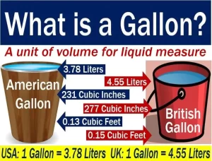 Mengungkap Rahasia Satu Galon Berapa Liter 3 Panduan Konversi yang Akurat